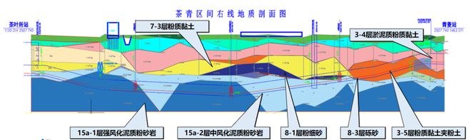 best365武汉地铁12号线武昌段首个盾构区间双线贯通穿越学校、铁路、河流！(图2)