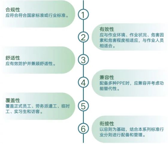 best365官网登录入口【岁末年初说安全⑬】打工人不得不穿戴的个体防护装备不仅