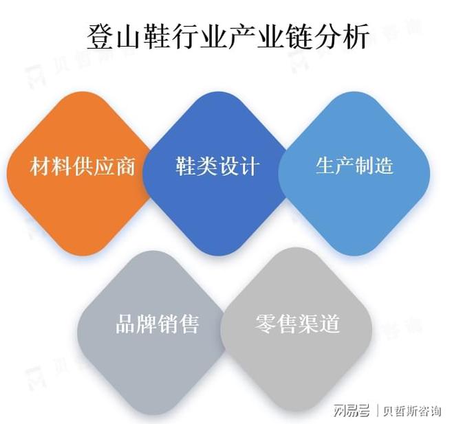 best365人们对户外运动的热爱促使登山鞋市场的需求不断增加