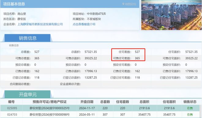 best365官网登录入口内环惊现地板价！静安玺樾1258万㎡清盘倒计时千万级抢